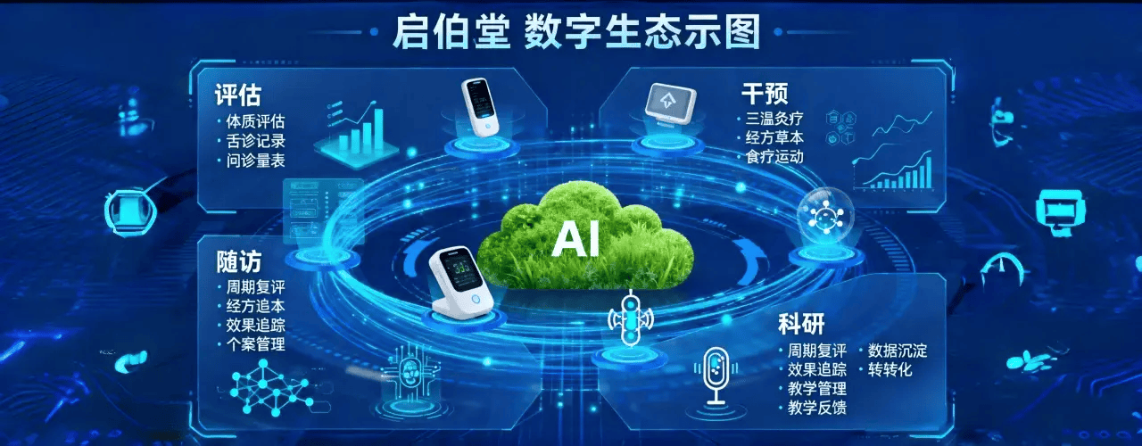 数字生态系统数据示意图